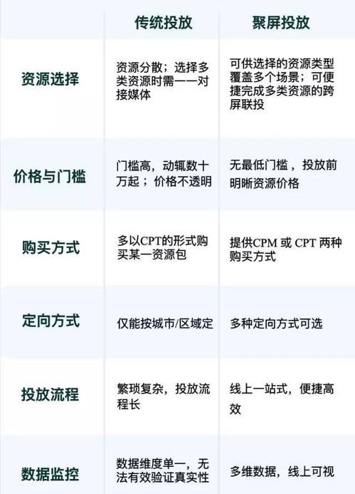 聚集屏幕的力量,實(shí)現(xiàn)品牌的曝光