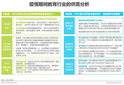 2021年中國教育培訓行業(yè)發(fā)展趨勢報告 簡版