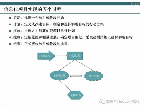 企業構建高效管理信息系統的方法論