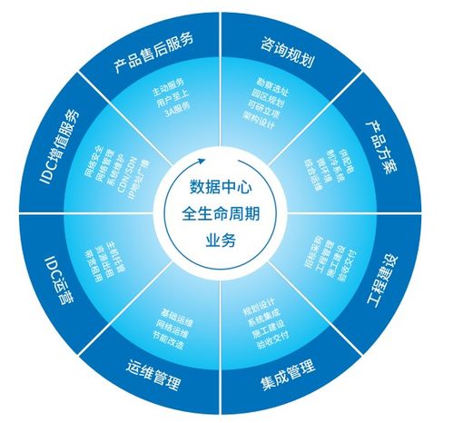 數字經濟時代,數據中心建設應未雨綢繆