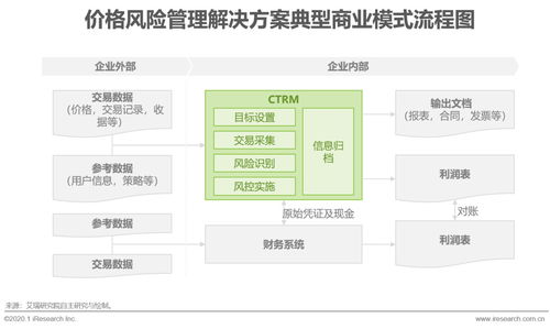 艾瑞咨詢 2020年全球ctrm市場規模將達到18億美元 中國發展速度有望超越國際水平